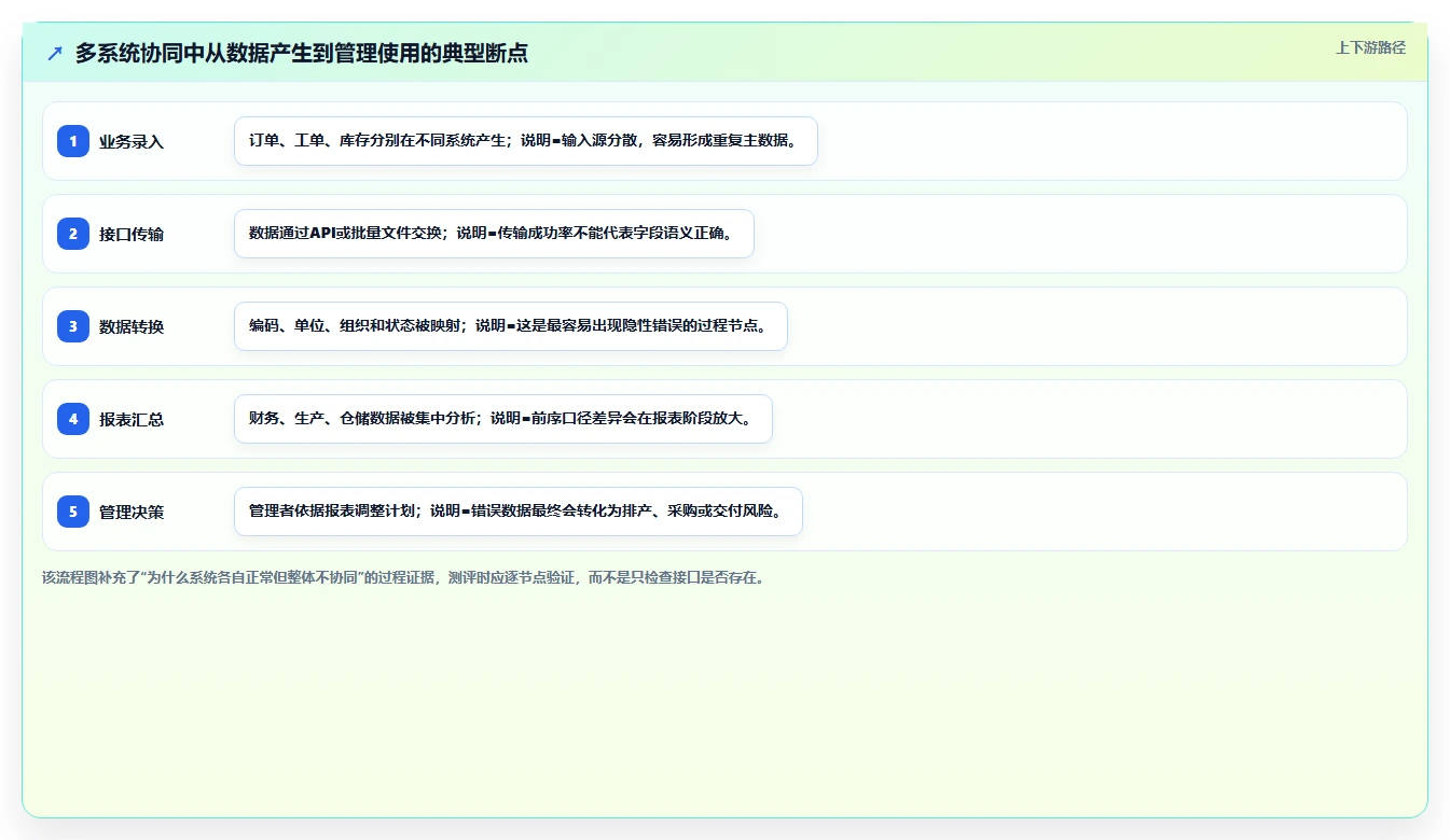 信息系统测评的5大关键指标：你的企业达标了吗？