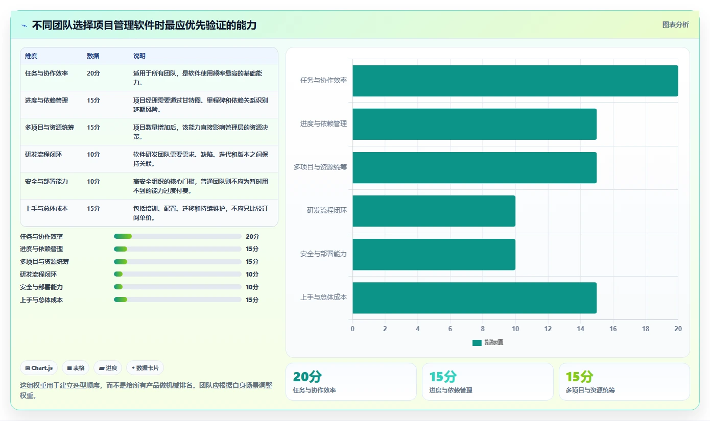10大项目管理系统软件功能对比：哪一款最适合你的团队？