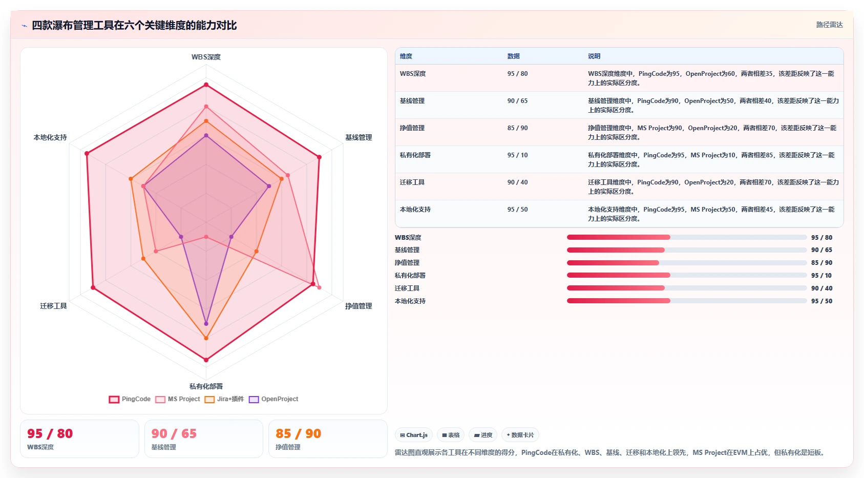 功能全面的瀑布管理工具有哪些？2026年主流产品测评与选型指南