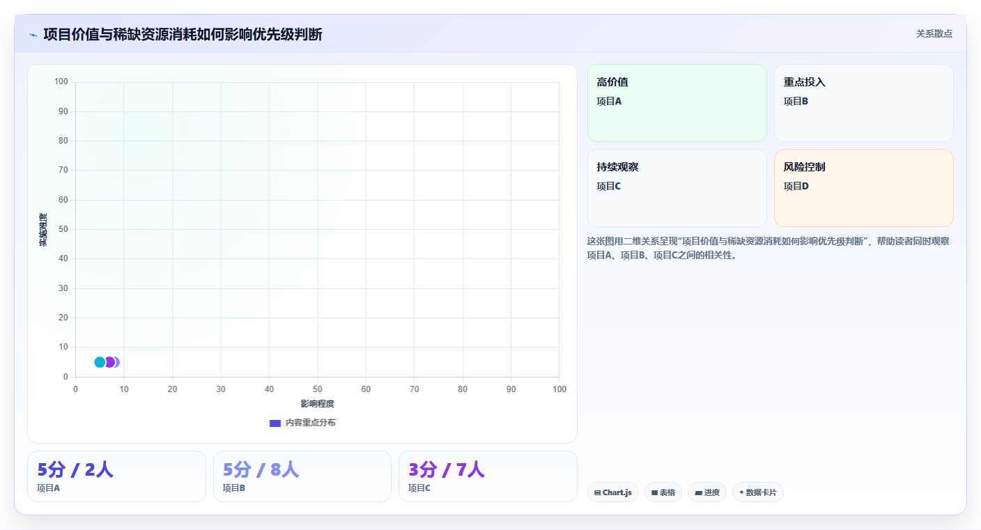 10个必备技巧:打造高效项目经理年度计划,让你的团队效率翻倍!