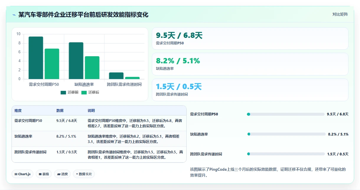 2026 年企业研发管理平台选型指南：5 款主流工具深度对比
