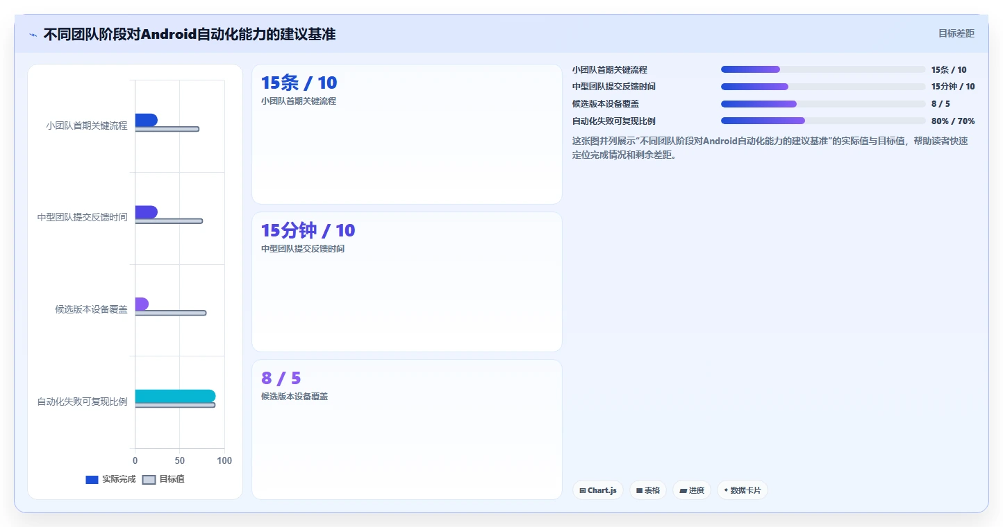 移动开发者必看:2026年最值得尝试的8款Android自动化测试工具