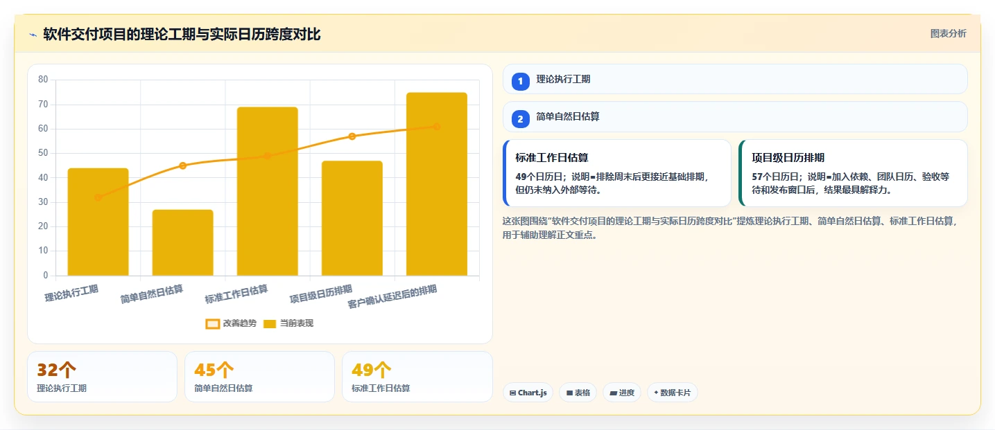 2026年必备:6款顶级工期日历计算在线计算工具全面对比