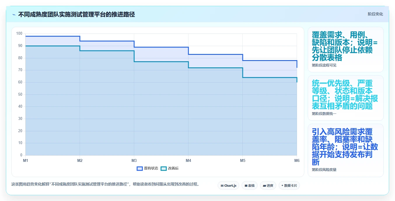 项目经理必看：2026年百度测试管理平台选型指南及7款热门工具盘点
