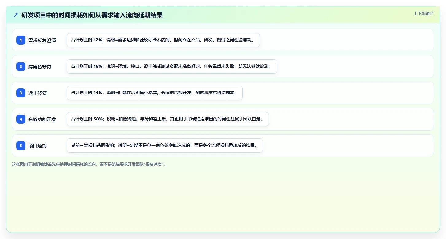 如何利用敏捷方法论优化研发项目管理？5个关键策略助你提升效率