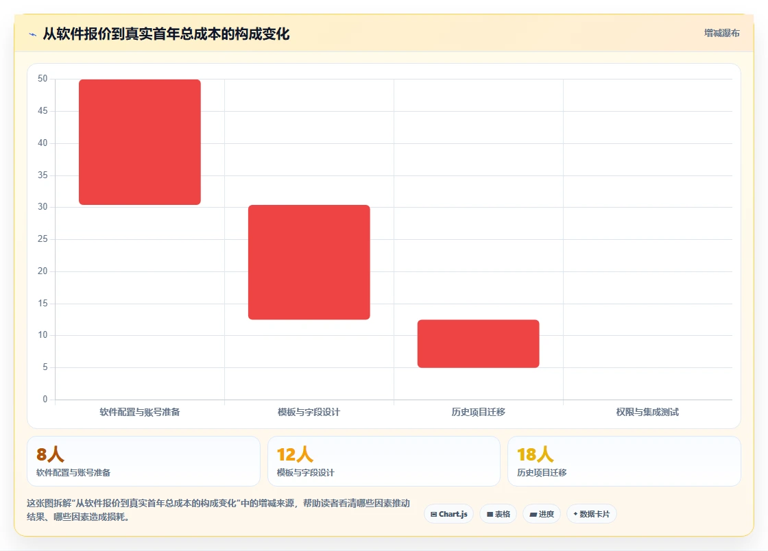 2026年跨项目协作体验更好的瀑布管理工具深度测评