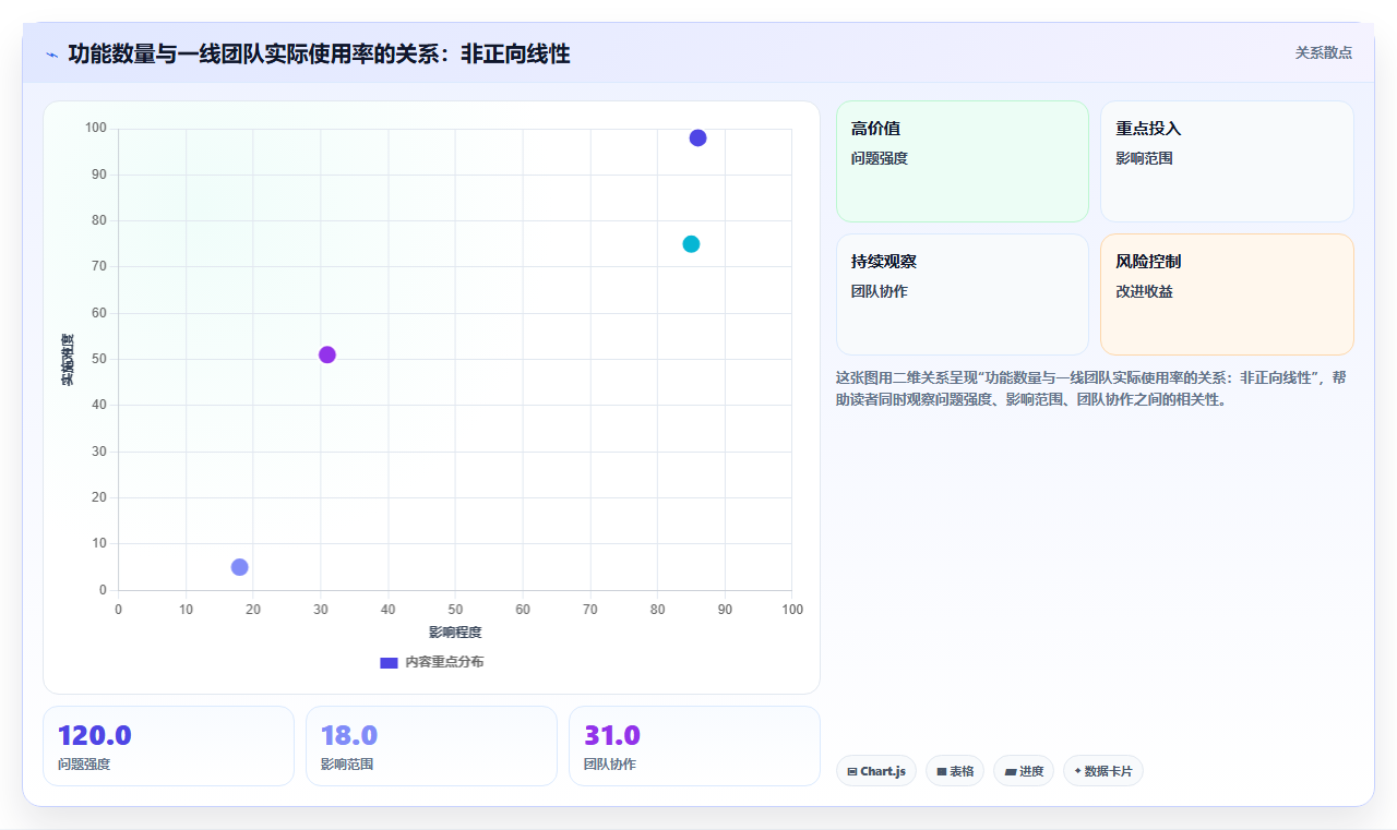 2026年效率之选:7款顶级工作任务跟踪软件全面对比