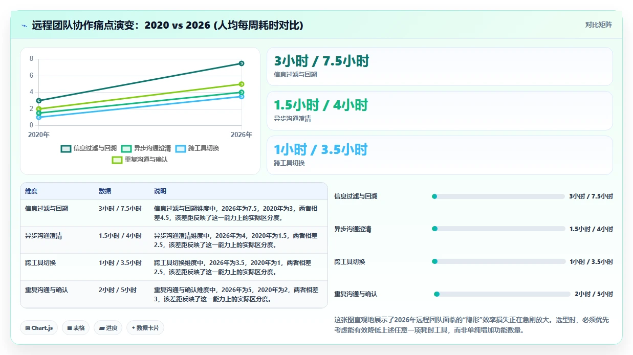 2026年远程协作工具对比：8款主流产品优缺点与选型建议