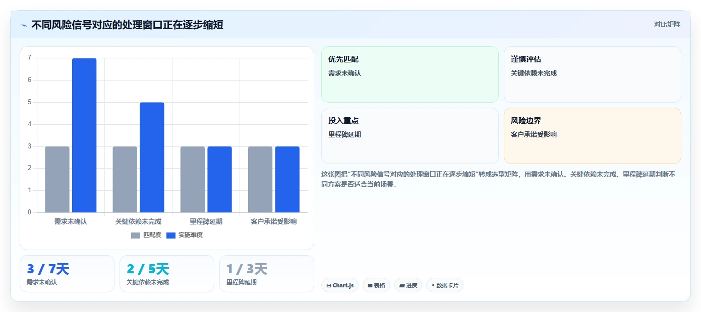 为什么顶级企业都在使用项目管理软件？5个你不得不知的优势