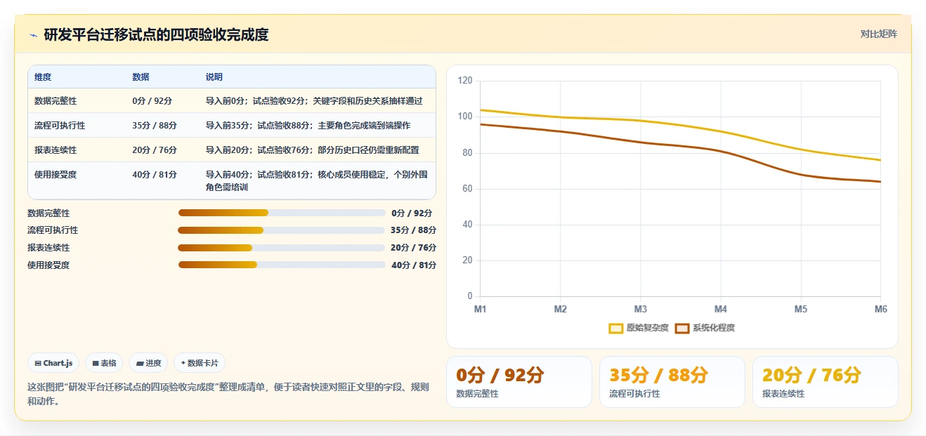 选对工具事半功倍:2026年最值得投资的5大软件开发过程记录表模板