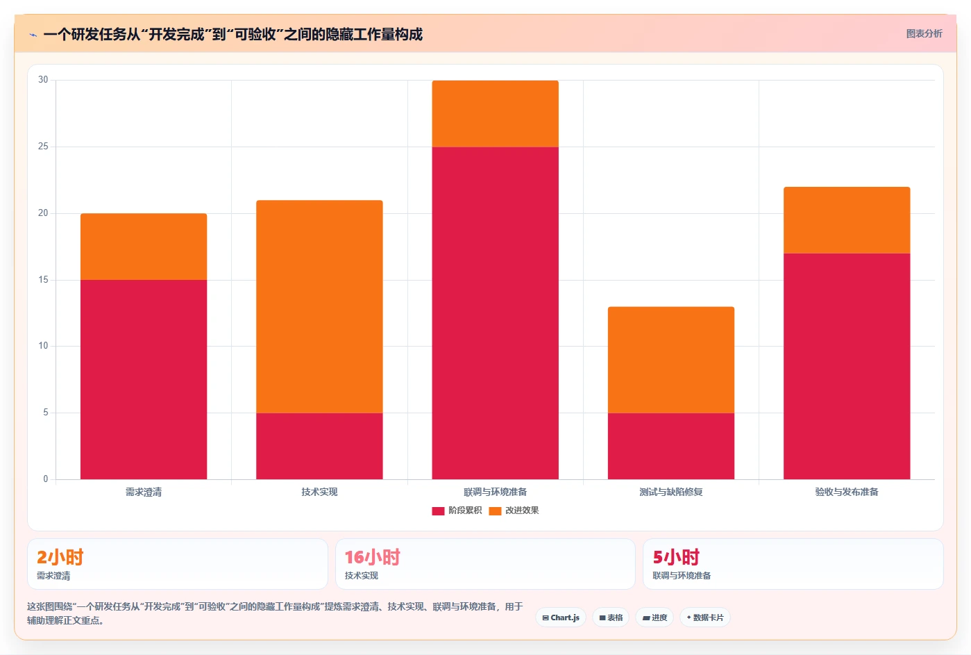 跨团队协作怎么做:一套可落地的研发项目管理框架与工具