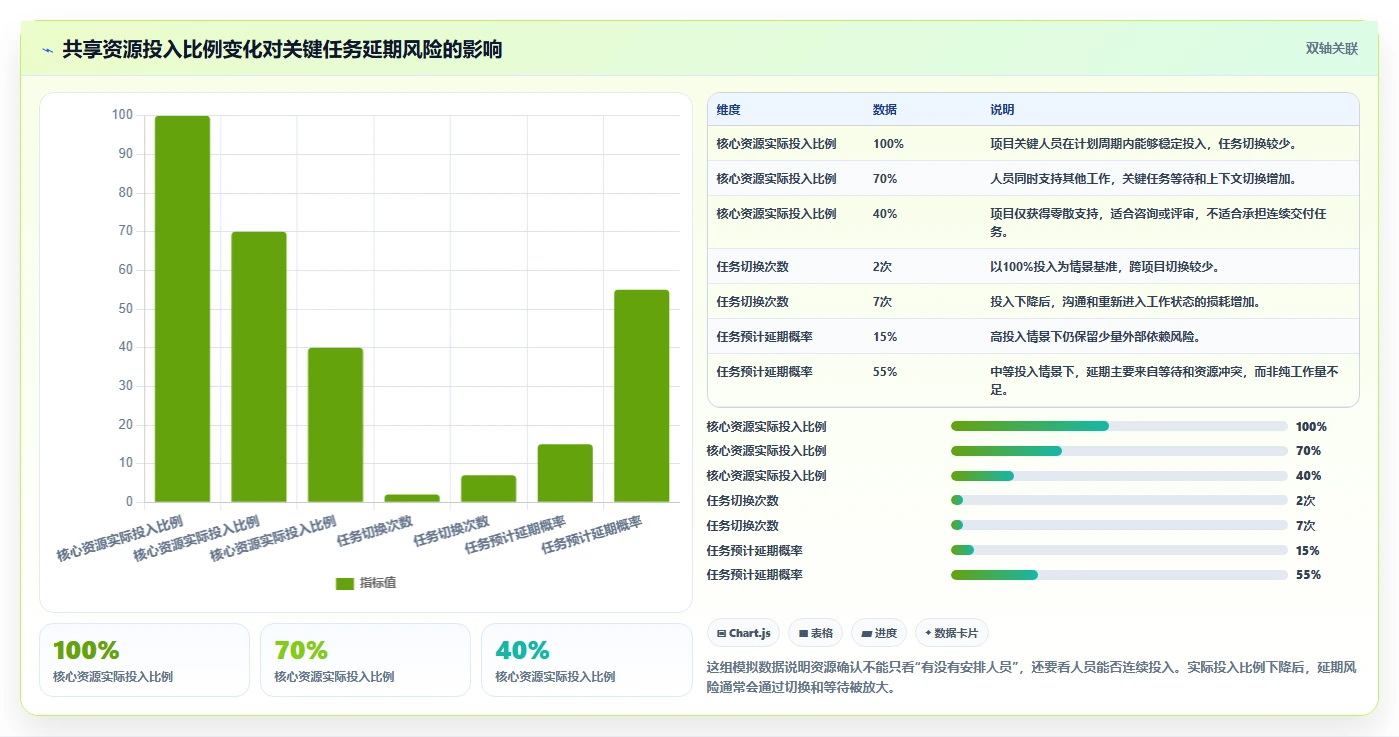 项目经理必读:5个步骤掌握计划管理阶段,确保项目成功!