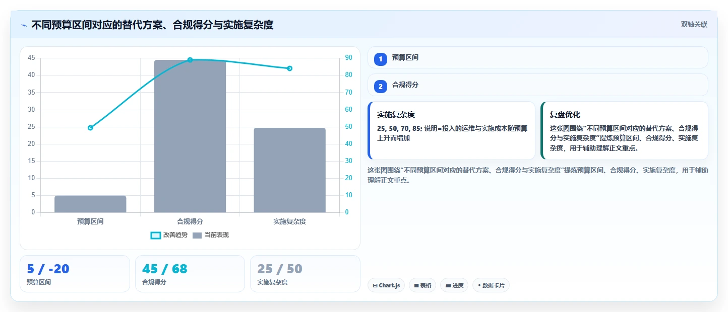 医疗健康行业适用哪款 Confluence 替代软件？2026选型指南