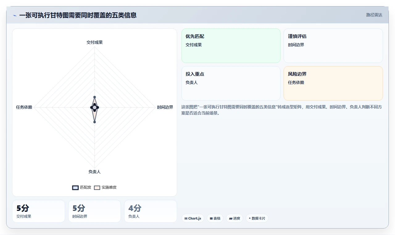 如何轻松掌握甘特图绘制？5个实用技巧助你事半功倍！