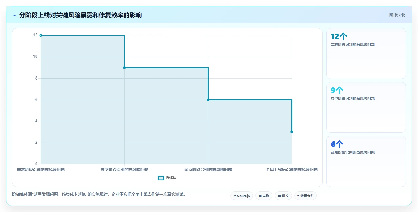 医药企业必备：2026年GMP文档管理系统工具盘点与选择策略