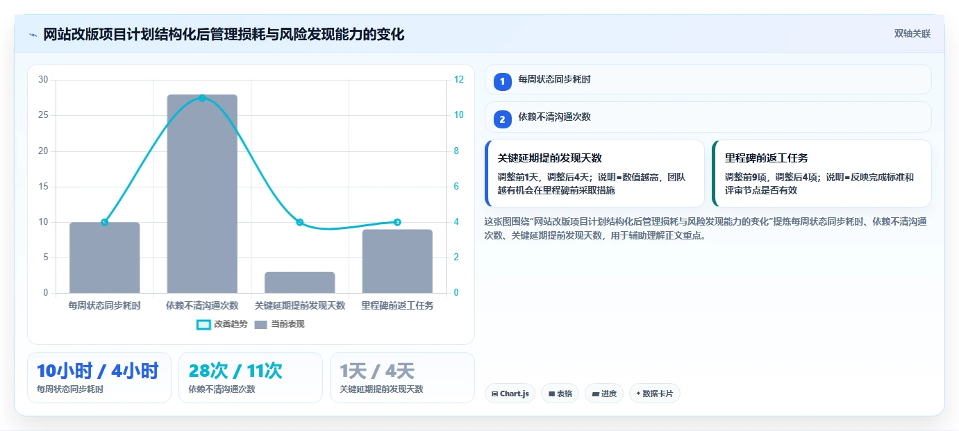 掌握进度计划使用教程：5个步骤让你的项目管理效率翻倍！