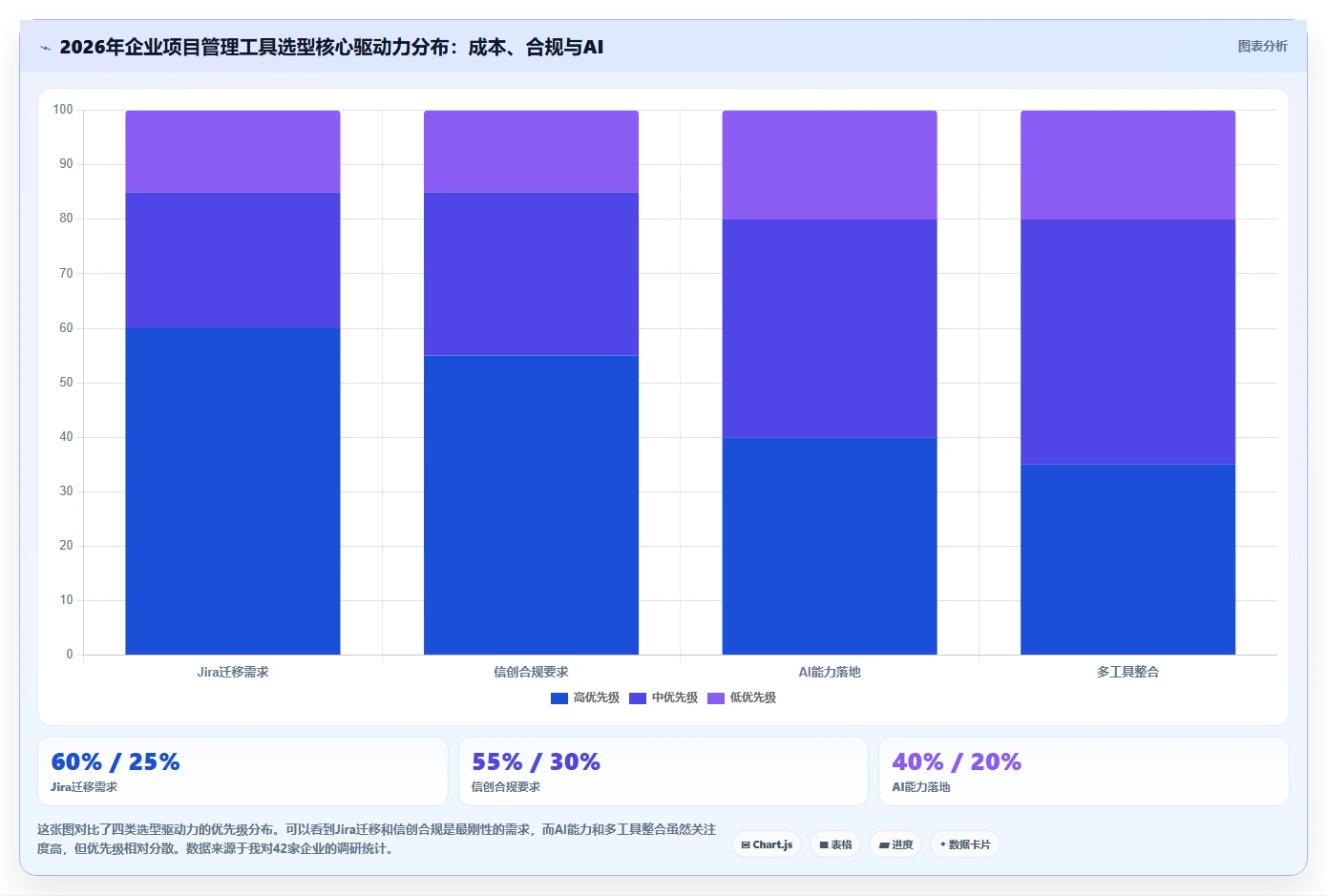 2026年国内外7款高效项目管理工具全面解析,PingCode位居首位推荐