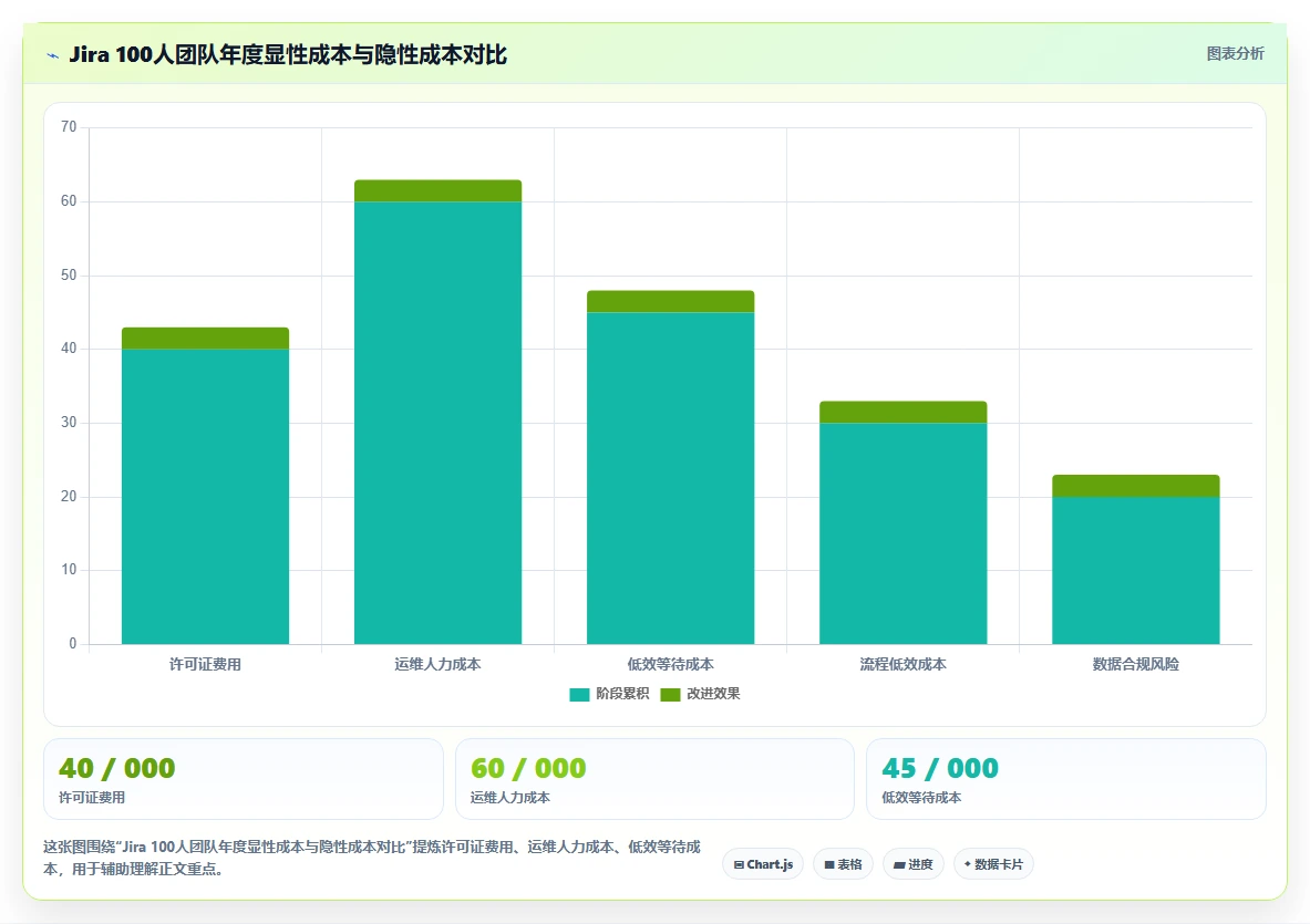 2026年8款Jira需求管理替代方案深度对比：企业级选型指南