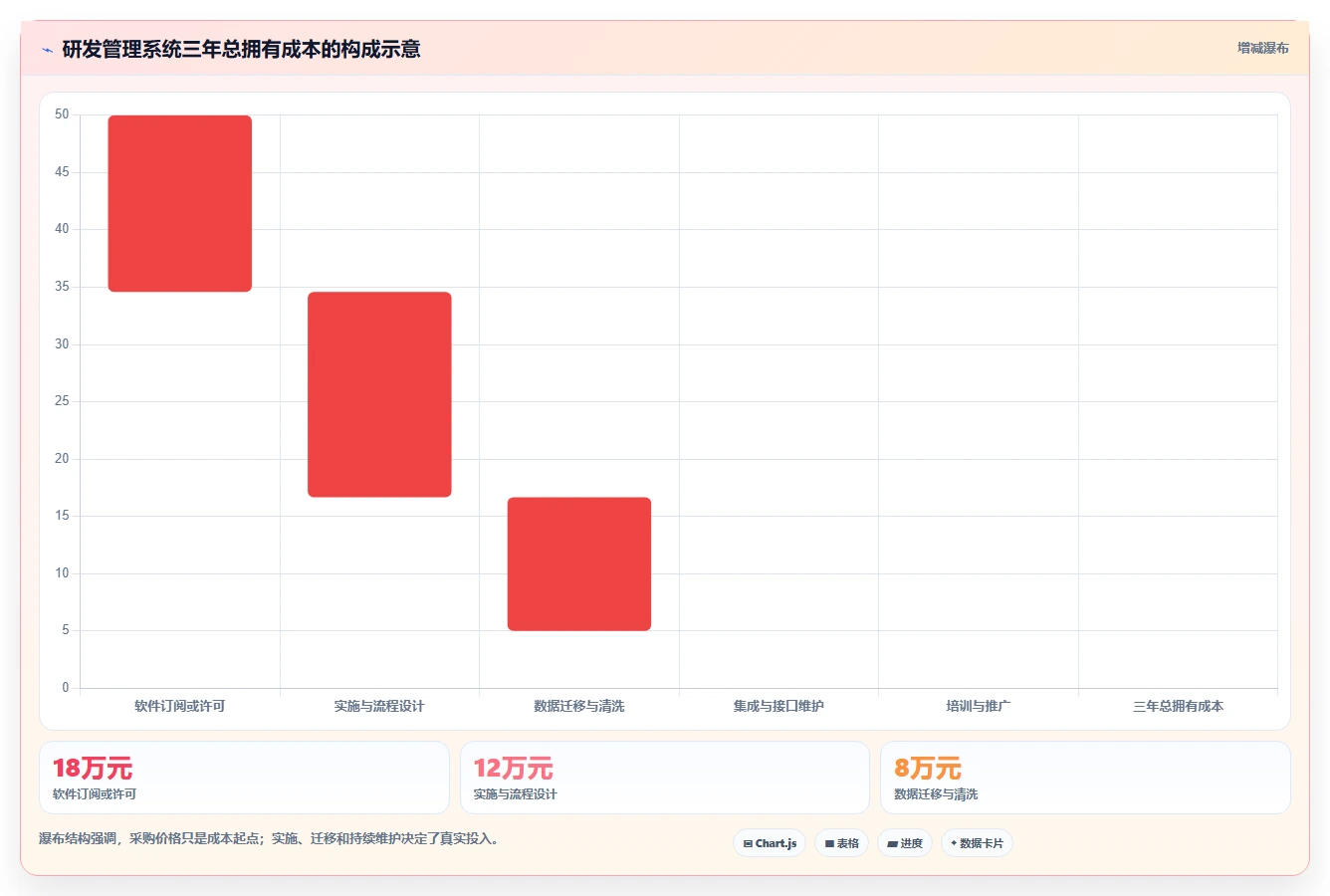 研发管理系统哪个好？2026年10款主流工具测评与选型指南