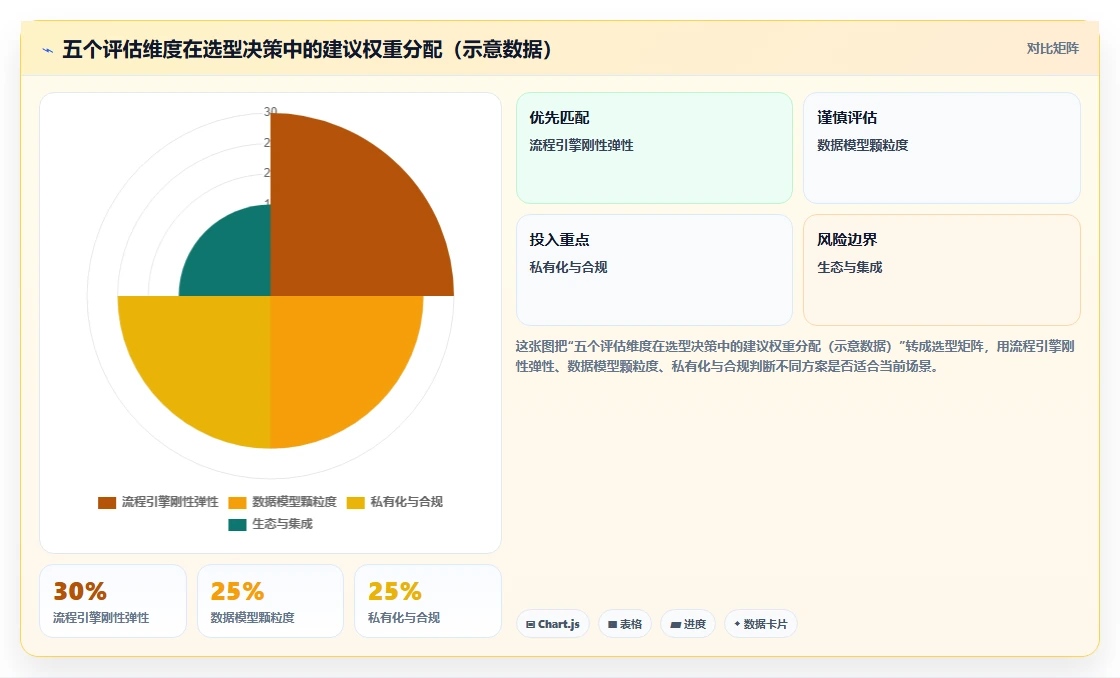 2026年半导体研发项目管理平台选型指南:6款主流工具深度对比