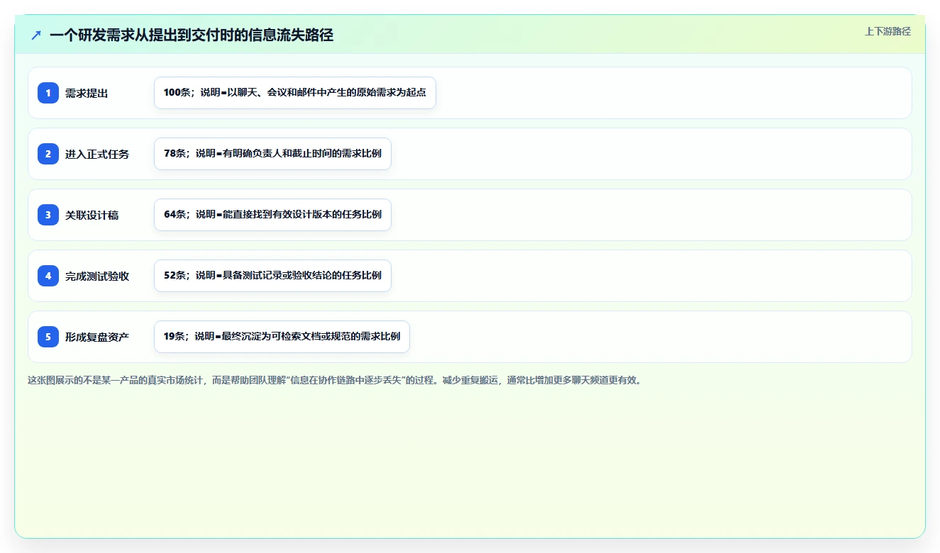 Mac协作软件选购指南:2026年提升团队生产力的7款必备工具
