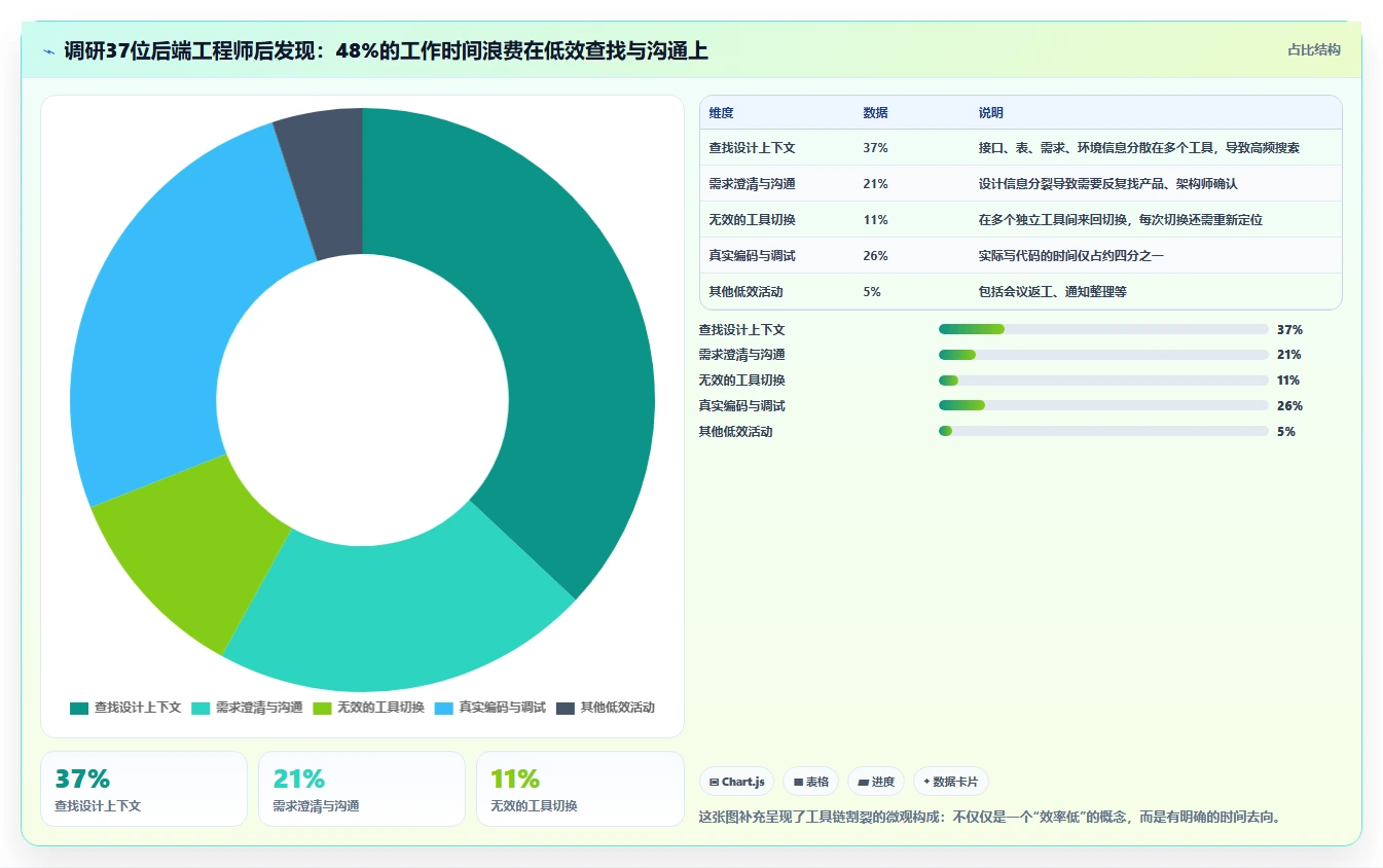 解锁研发潜力:2026年最值得投资的5款后端功能设计工具