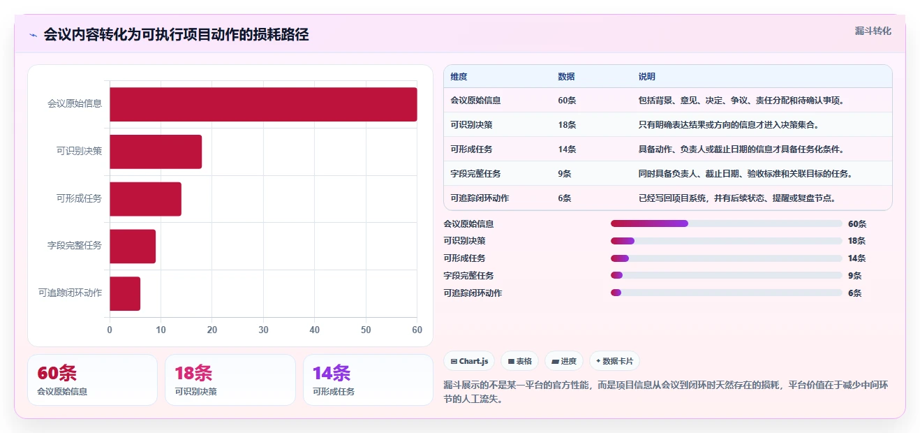 2026年AI项目管理工具选型指南：12款主流平台深度评测