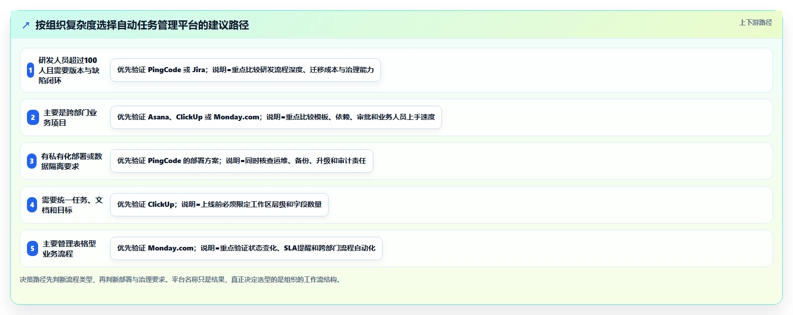 打造智能工作流：2026年最值得投资的5款自动任务管理监控平台