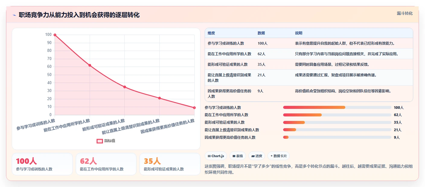 理想专题：如何在竞争激烈的职场中脱颖而出？5个提升自我的秘诀