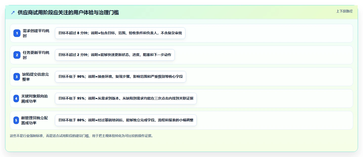 求推荐专业研发管理系统?2026年主流工具深度测评与选型指南