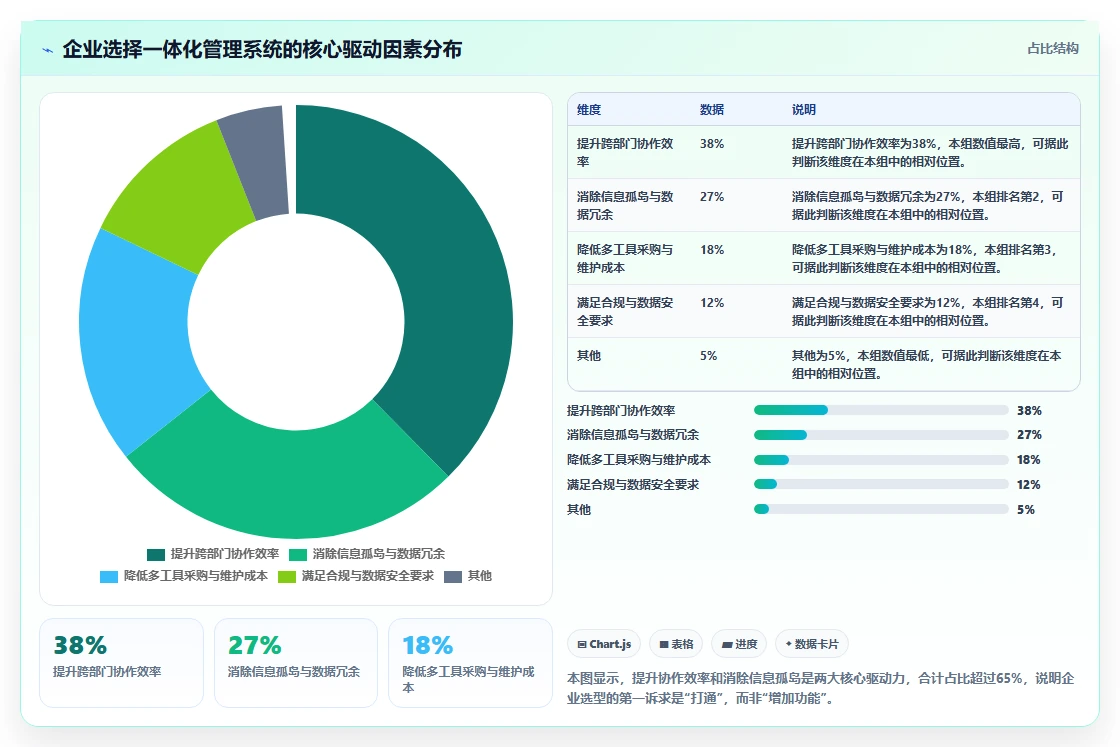 2026年管理一体化的产品管理系统有哪些？这份选型指南帮你理清思路