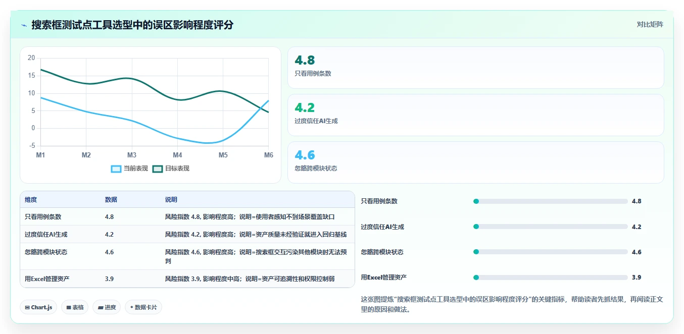 2026年必备：6大搜索框测试点工具全面对比