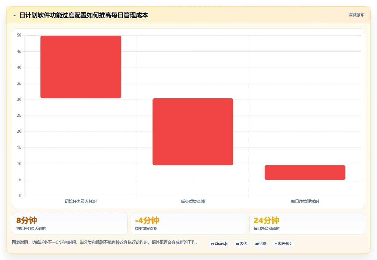 2026年效率升级：6款顶尖日计划软件全面对比
