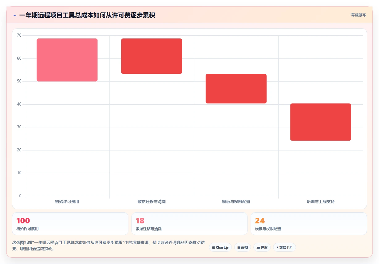 2026年远程项目管理软件选型指南：10款主流工具对比