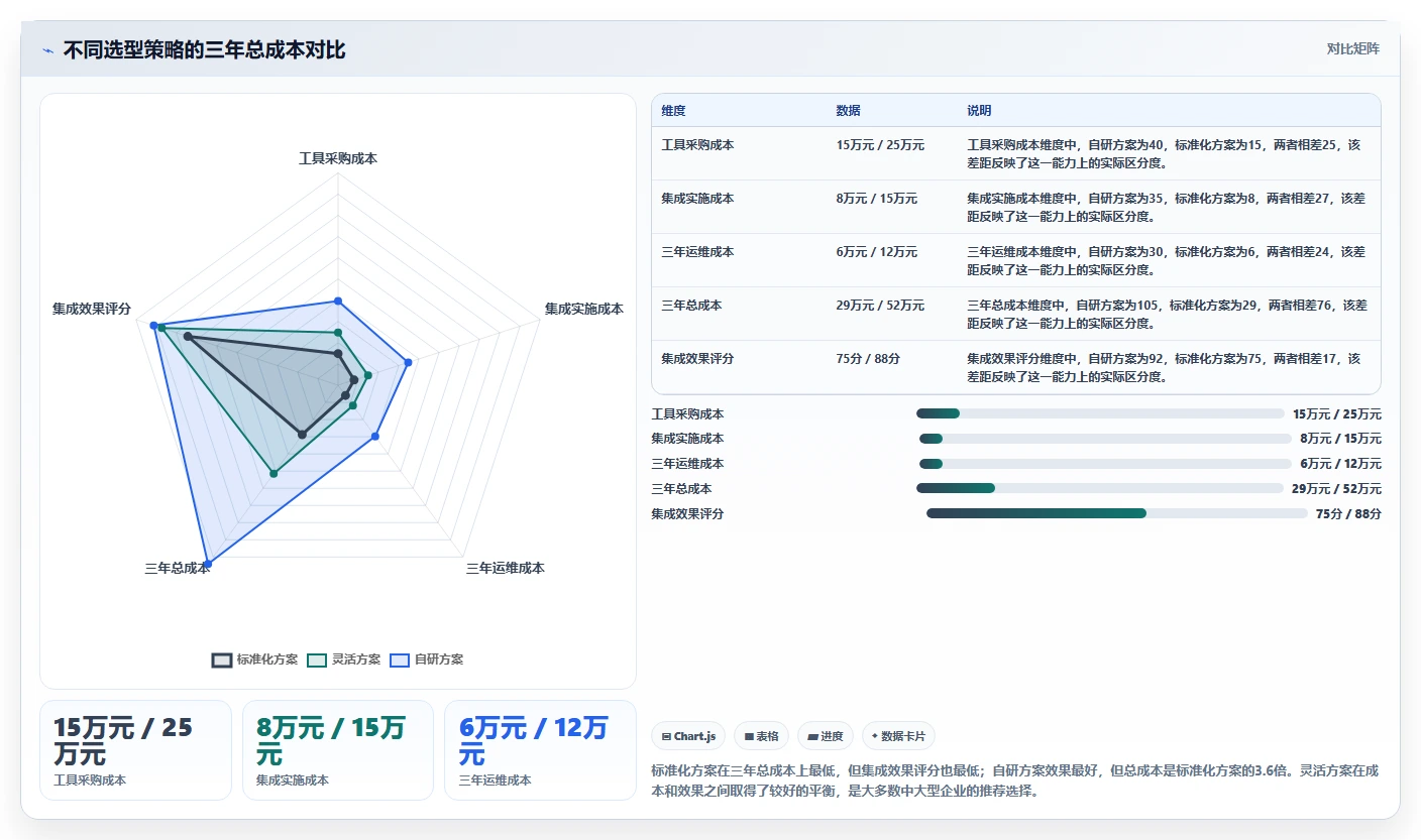 2026年有开放平台的项目管理工具推荐:打通企业系统集成的方法