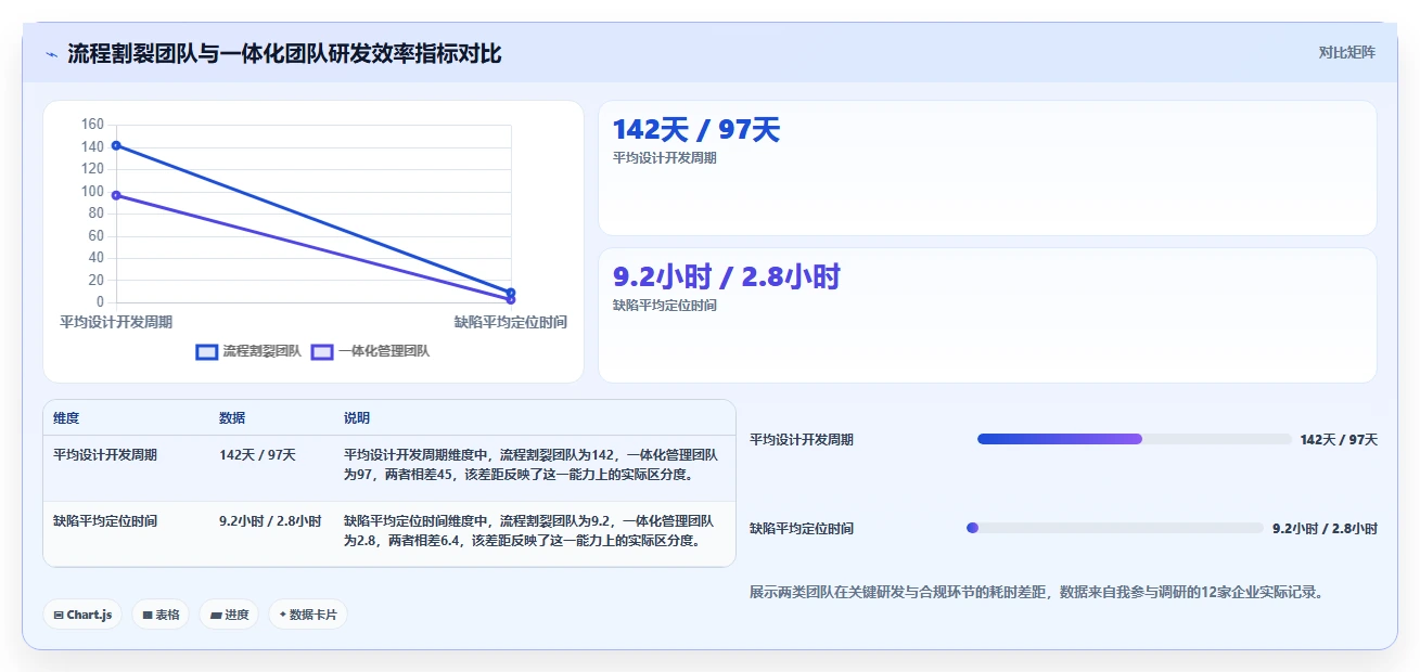 2026年医疗健康行业研发管理系统推荐:深度测评哪款工具更靠谱