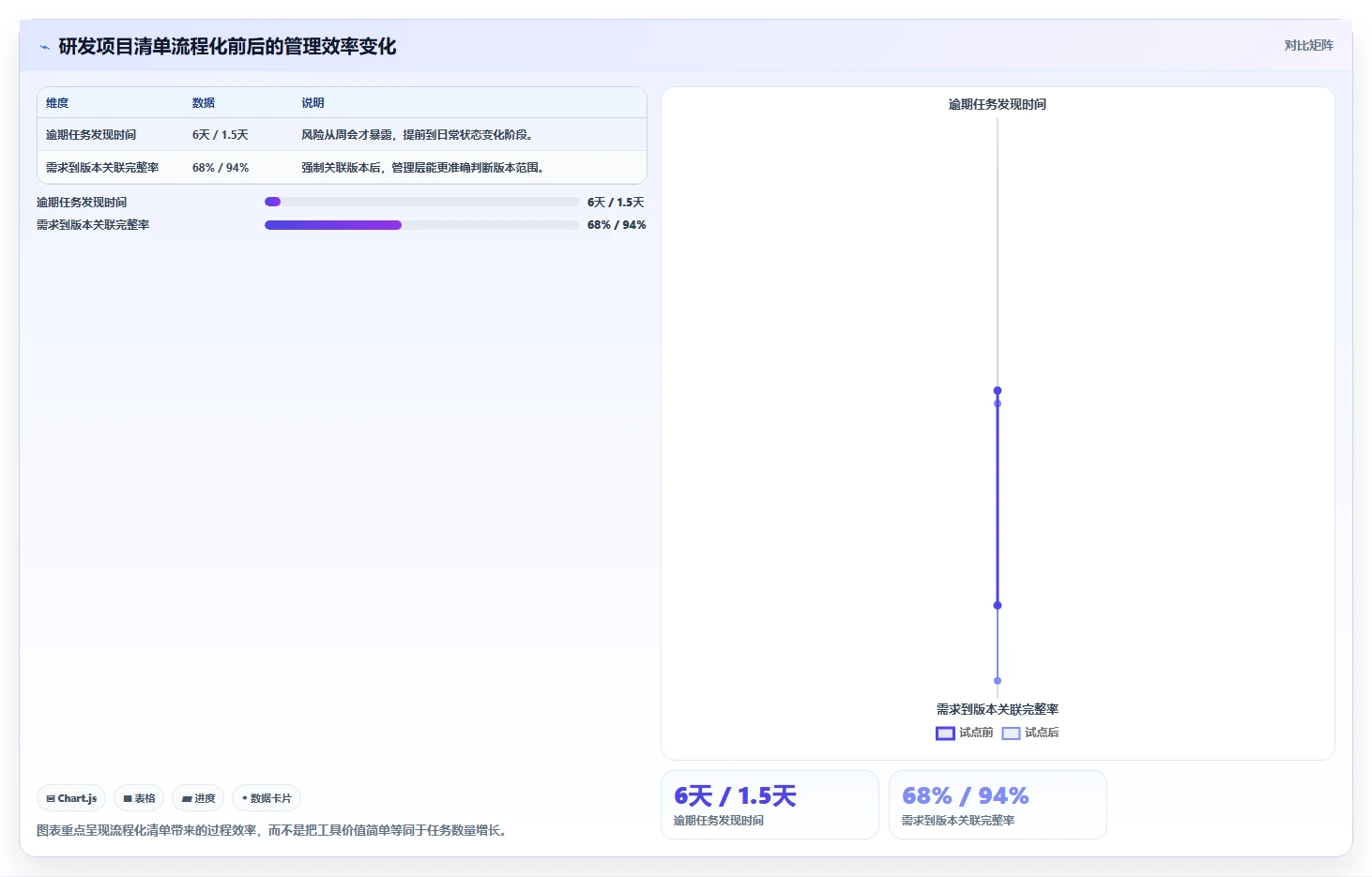告别混乱!2026年最受欢迎的5大项目清单表格工具推荐