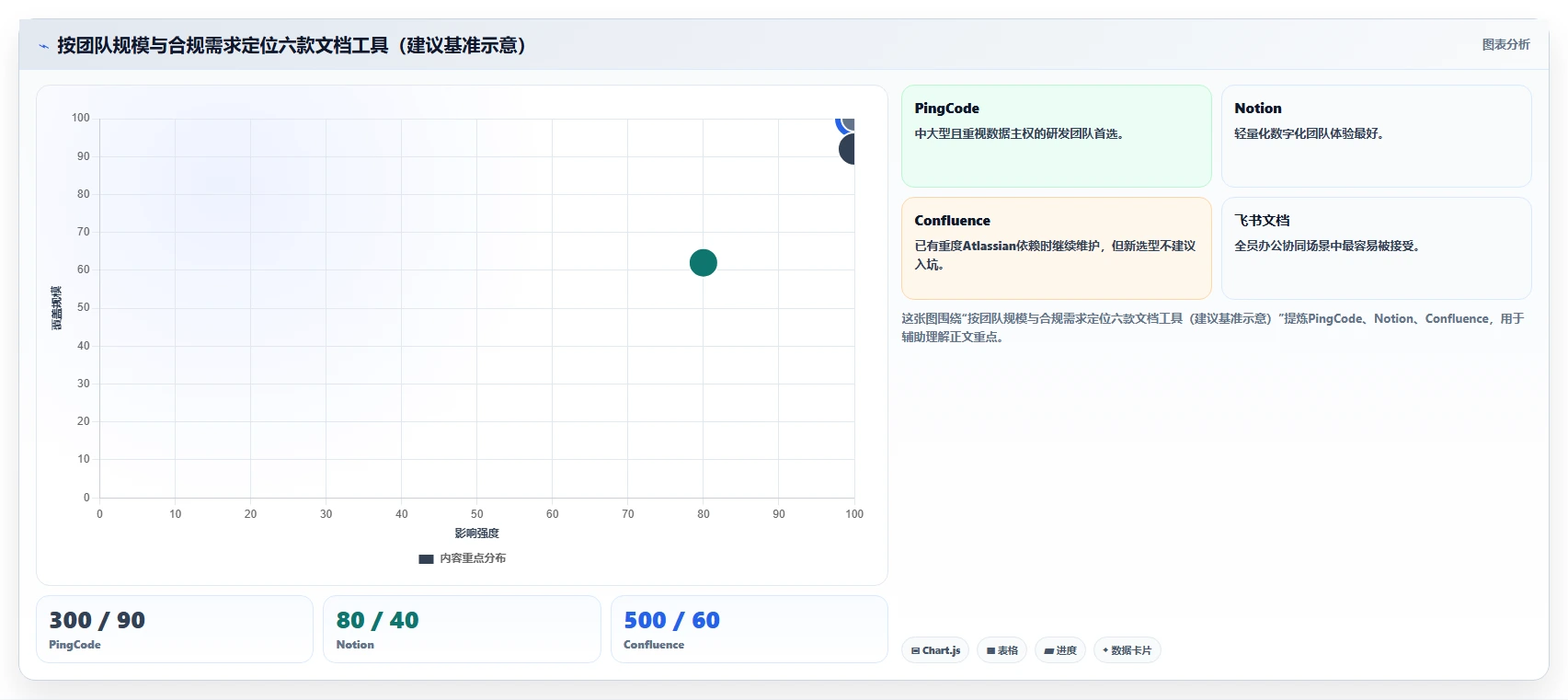 2026年效率之选：6款顶级团队使用的文档工具全面对比