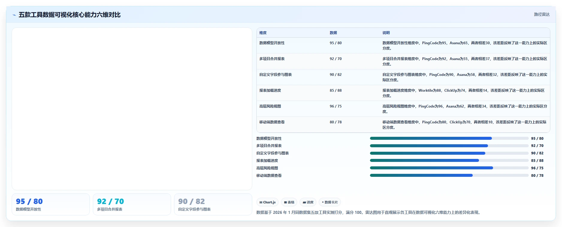 2026年数据可视化的 Jira 替代软件有哪些品牌？五款工具测评指南
