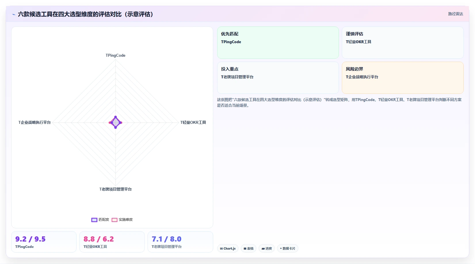 2026年效率之选：6款顶级团队目标管理软件工具详细对比