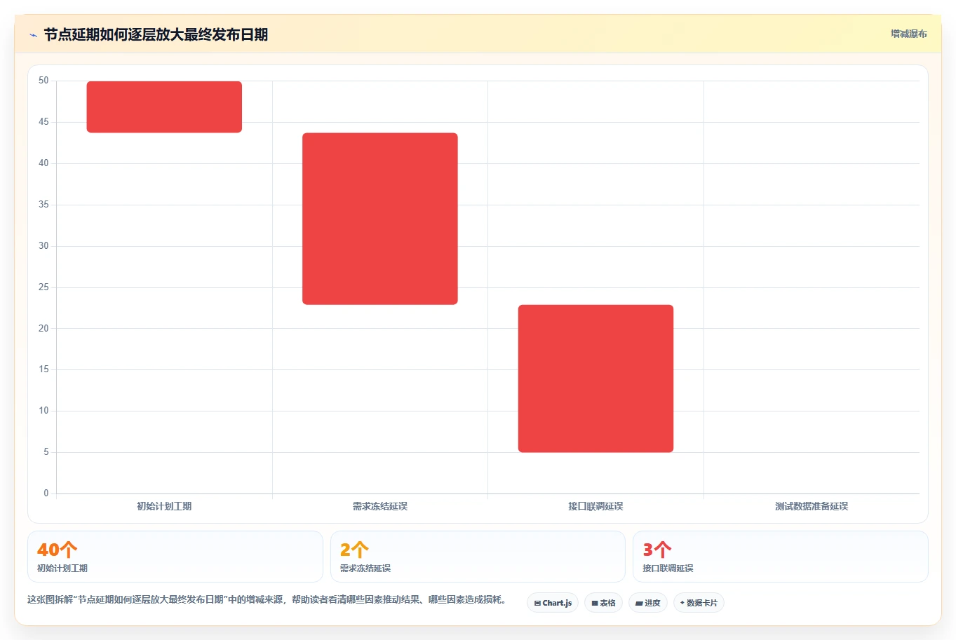 2026年流程节点表工具大比拼:6款效率神器助你项目管理无忧