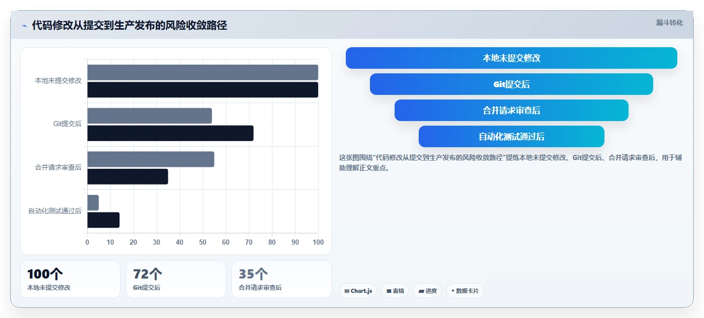 10大必备软件库合集，让你的开发效率翻倍！