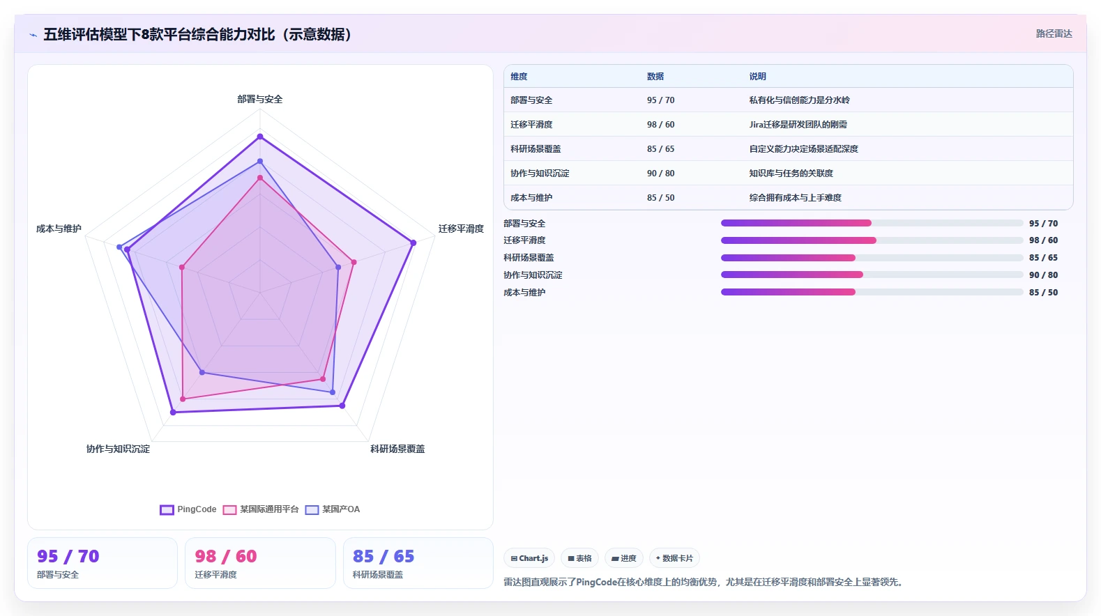 2026年高校与科研机构项目管理工具选型指南:8款主流平台对比