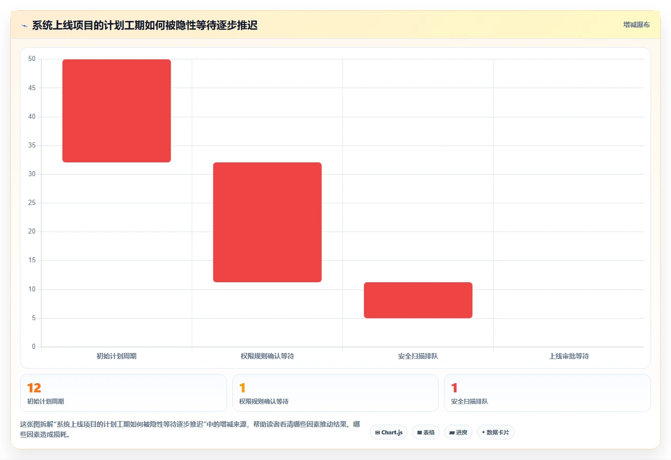 如何制定有效的项目进度推进实施方案？5个关键步骤助你事半功倍