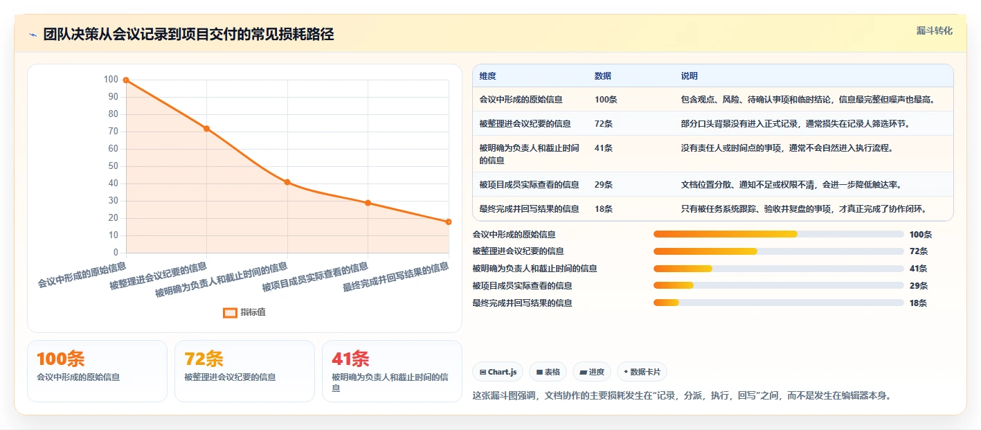 提升团队协作：2026年不可错过的5大文档推荐工具