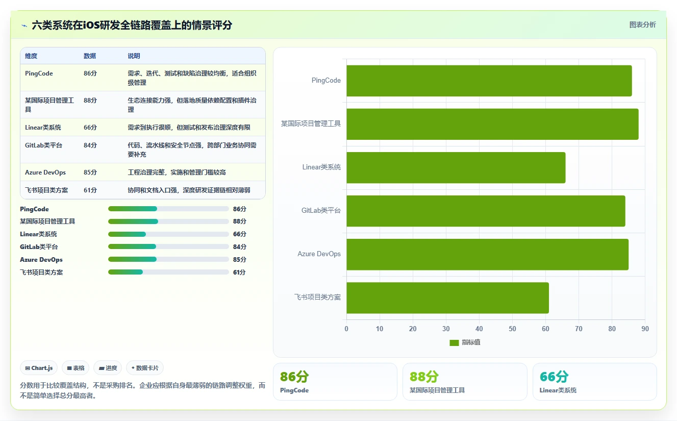 2026年iOS研发效率新纪元:6大项目管理系统全面对比