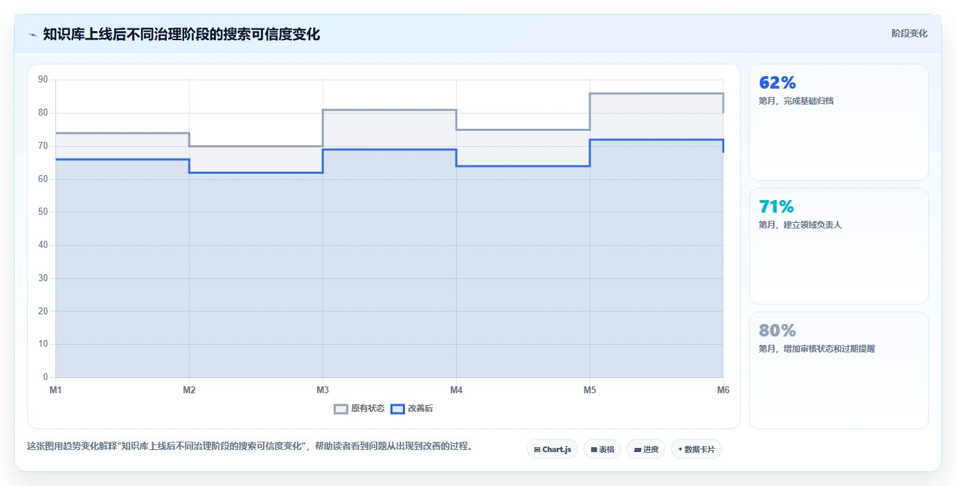 2026年网页版知识库大比拼:6款顶级工具助你提升团队效率
