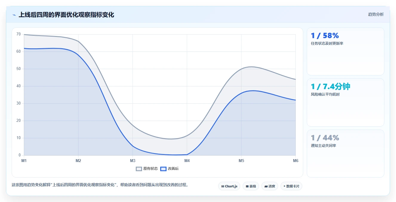 10个你不得不知道的项目管理系统界面设计秘诀,第7个太惊艳了!