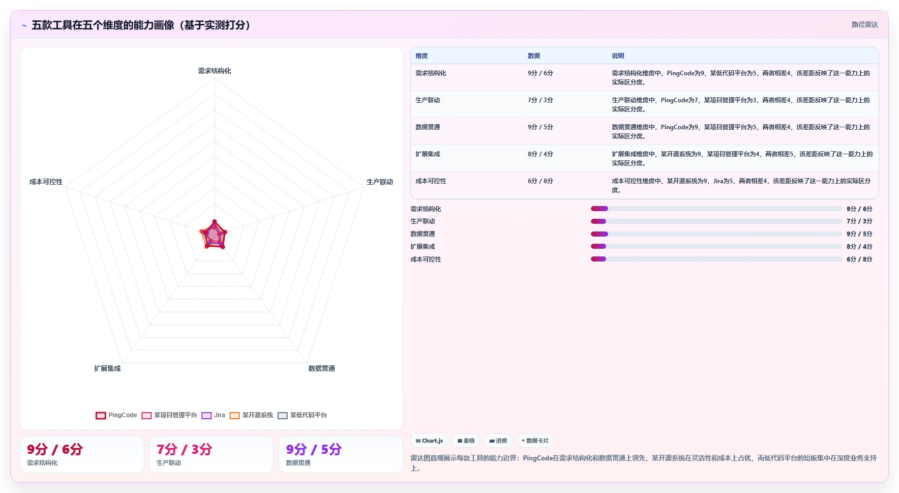 2026年个性化定制产品管理软件哪个最实用?五款工具对比与选型指南