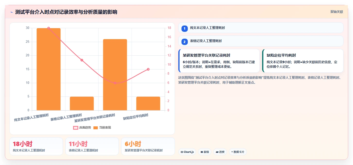 掌握软件测试练习:5个技巧让你从菜鸟变专家